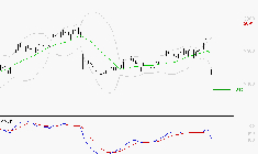 STMICROELECTRONICS : La consolidation peut se poursuivre