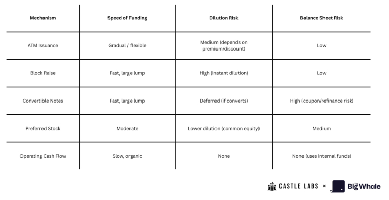 Digital Assets Treasuries (DATs) : un bon pari, vraiment ?