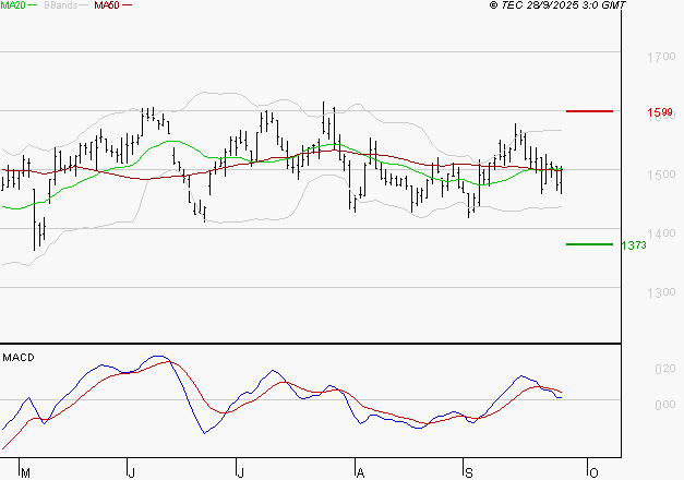 JCDECAUX : Une consolidation vers les supports est probable