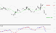 AIR FRANCE-KLM : La tendance baissière peut reprendre