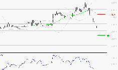WAVESTONE : Baissier mais survendu