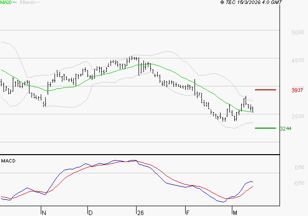EQUASENS : Retour possible sur les supports