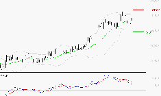 CHRISTIAN DIOR : L'indécision domine