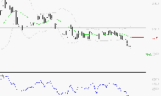 EQUASENS : Baissier mais survendu