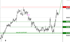 TECHNIP ENERGIES NV : Les cours progressent encore