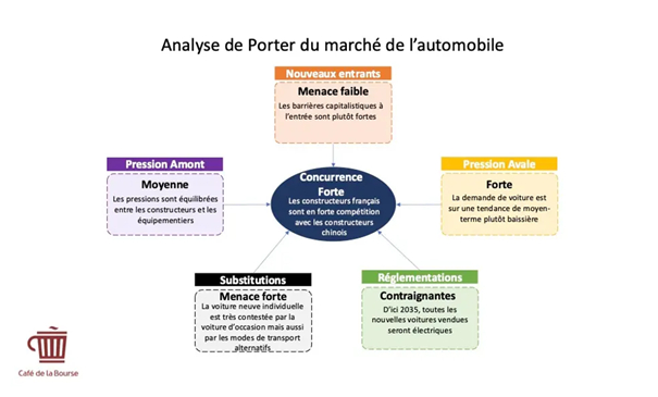 Forces et faiblesses du marché automobile