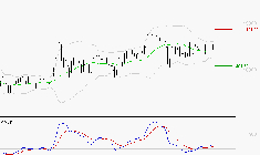 BURELLE : Le mouvement reste haussier