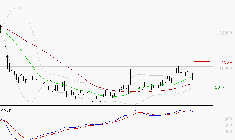 VUSIONGROUP : Une consolidation vers les supports est probable