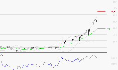 MAUREL ET PROM : Risque de correction sous les résistances