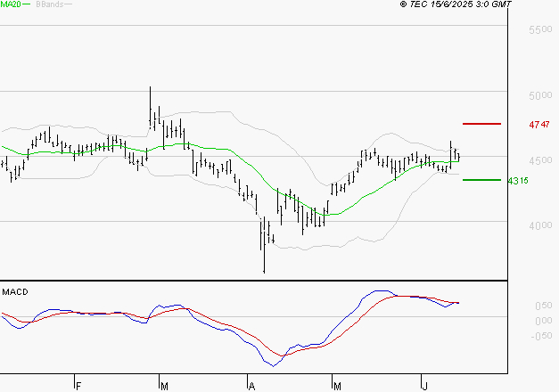 IPSOS : La situation technique est plutôt incertaine