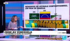 Crise au Venezuela : l’économie au bord du gouffre