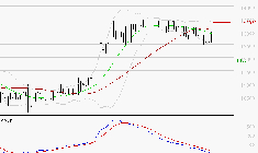 BAINS MER MONACO : Pas de signe d'amélioration