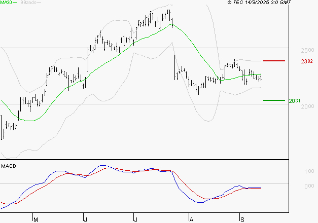 STMICROELECTRONICS : Attendre un test du support