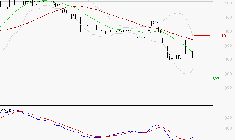 RAMSAY GENERALE : Retour possible sur les supports