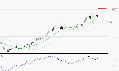 ENGIE : Attendre une correction pour se positionner