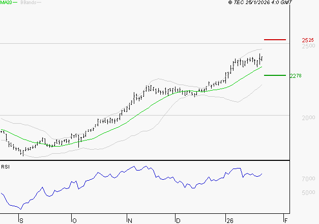 ENGIE : Attendre une correction pour se positionner
