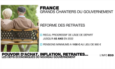 France : les grands chantiers économiques du gouvernement d'Élisabeth Borne