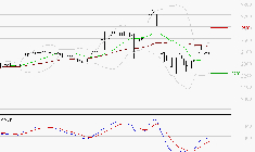COVIVIO HOTELS : Attendre un test du support