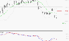 CHRISTIAN DIOR : La tendance baissière peut reprendre