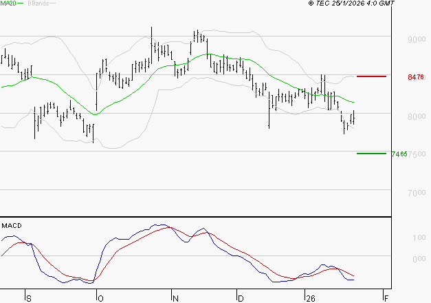 SANOFI : La tendance baissière peut reprendre