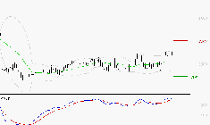 RENAULT SA : Le mouvement reste haussier