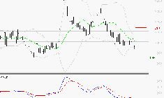 MANITOU : Retour possible sur les supports