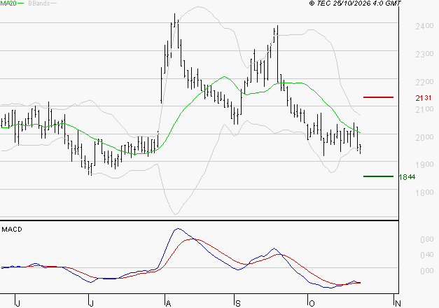 MANITOU : Retour possible sur les supports