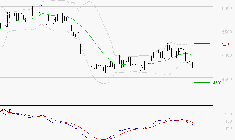 WAVESTONE : Sous les résistances, une consolidation est probable
