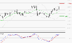 SCHNEIDER ELECTRIC SA : Les signaux haussiers sont intacts