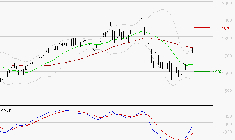 CREDIT AGRICOLE : L'analyse ne suggère pas de baisse à moyen terme