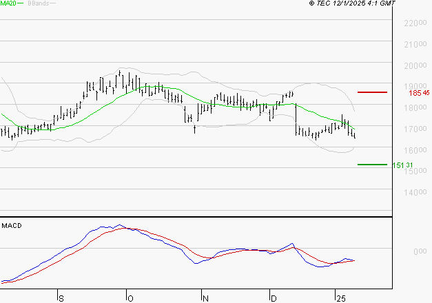 SOPRA : Retour possible sur les supports
