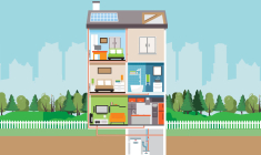 Vous pouvez profiter des aides de rénovation énergétiques pour chaque pièce de la maison. (© Gilles Tronel)