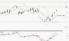 BNP PARIBAS : Le mouvement reste haussier