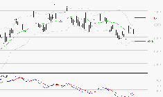 LISI : Retour possible sur les supports