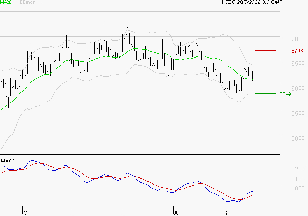 LISI : Retour possible sur les supports