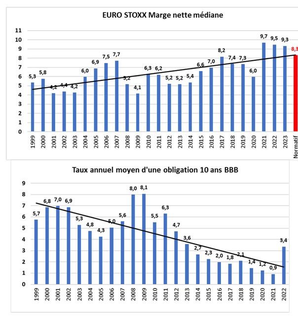 Source : Facstet et Valquant Expertyse