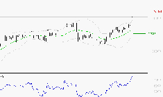 SCHNEIDER ELECTRIC SA : Les résistances sont proches