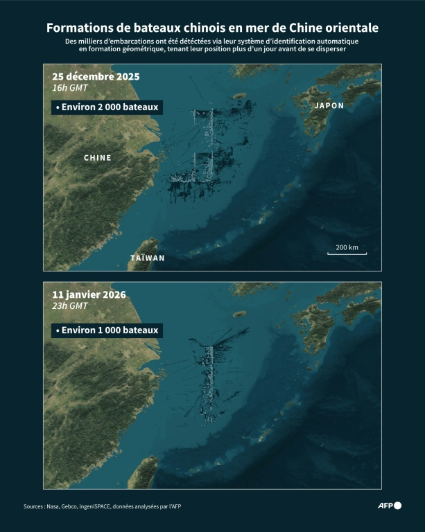 Cartes de la mer de Chine orientale, montrant des formations géométriques d’environ 2 000 bateaux de pêche chinois le 25 décembre 2025 et d’environ 1.000 le 11 janvier 2026, détectés via les systèmes d’identification automatique des navires, un signal de type GPS utilisé par les navires commerciaux pour éviter les collisions, à partir de données analysées par l’AFP ( AFP / Sabrina BLANCHARD )