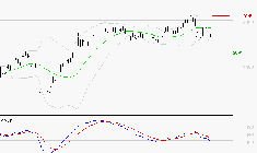 SCOR SE : Sous les résistances, une consolidation est probable