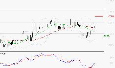 ROBERTET : L'analyse ne suggère pas de baisse à moyen terme