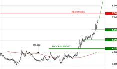 GENFIT : Les cours progressent toujours