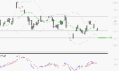 CARMILA : La tendance baissière peut reprendre
