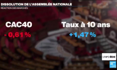 Malgré son opération séduction auprès des patrons, le RN ne convainc pas le Medef