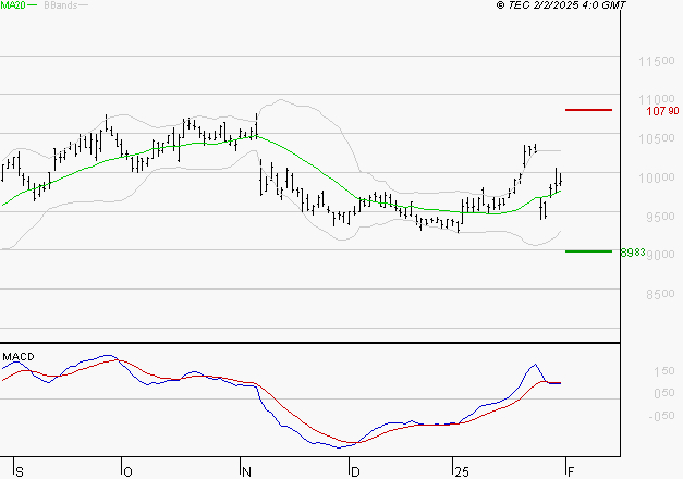 LEGRAND : L'indécision domine