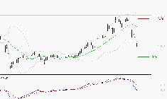 MICHELIN : La tendance baissière peut reprendre