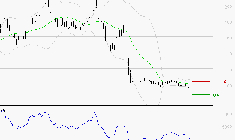 SOLUTIONS 30 SE : Un rebond est probable depuis les supports
