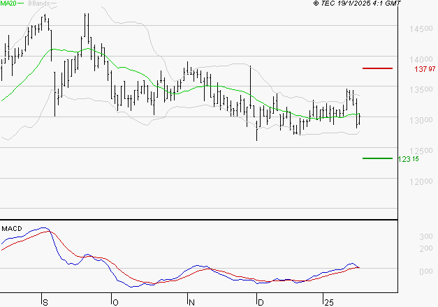 STEF : Opportunité technique