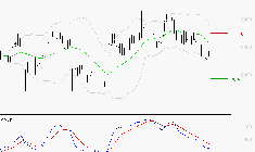 SANOFI : Sous les résistances, une consolidation est probable