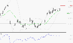 EIFFAGE : Le surachat incite à la prudence à court terme