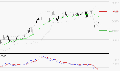 LVMH : Sous les résistances, une consolidation est probable